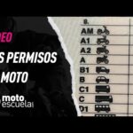 Sin licencia: Descubre qué tipo de moto no necesita permiso en España